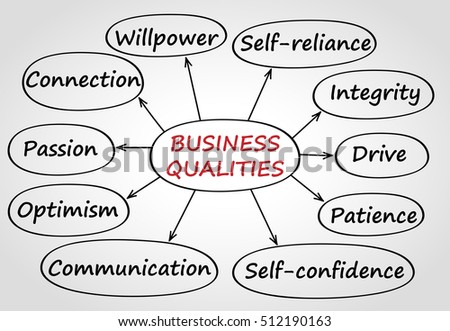 Graphic scheme with most important business qualities.