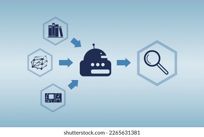 Graphic of a search, search function by an artificial intelligence - AI. The graphic shows icons of a knowledge store, a neural network and a circuit board.