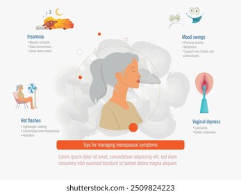 Graphic showing common menopausal symptoms such as insomnia, mood swings, and vaginal dryness, with tips for management.Concept Menopause woman.