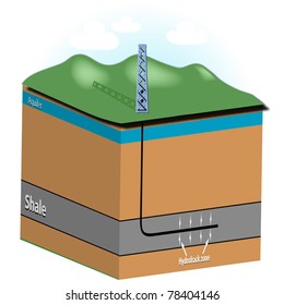 Graphic Showing Drill Rig,aquifer,shale Formation,horizontal Well Bore And Fracture Zone. Can Be Used For Marcellus Shale Or Similar Shale Formation. NOT TO SCALE