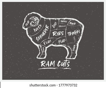 Graphic silhouette of a Ram with the line of cutting for the butcher on a dark background.