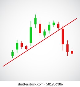 Graphical analysis of financial markets. The head and shoulders.
