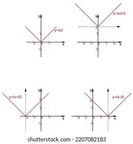 Graphical color representation of a linear function with an absolute value, specific examples