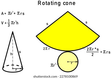 Grafische Ableitung der Fläche und des Volumens eines rotierenden Kegels mit seiner Maschenweite