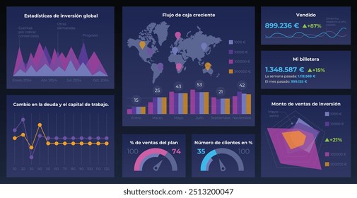 Graphical elements for data analysis and statistics in Spanish. UI dashboard concept with infographics. UI, UX, KIT. Modern infographics with template and statistics graph