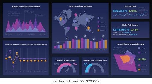 Elementos gráficos para análise de dados e estatísticas em alemão. Conceito de painel de interface do usuário com infográficos. UI, UX, KIT. Infográficos modernos com modelo e gráfico de estatísticas