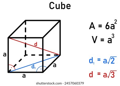 Graphical and numerical derivation of diagonals in a cube using the Pythagorean right triangle theorem and the formula for volume and area of a cube