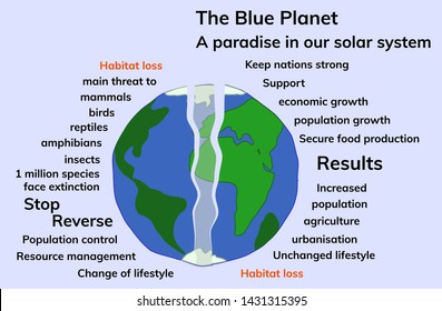 A graphical presentation of the earth split in 2 surrounded of short sentences concerning the reality conflict between habitat loss and national interests in the world 