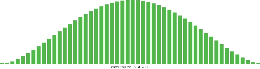 Representación gráfica de una curva de campana o Vector de distribución normal
