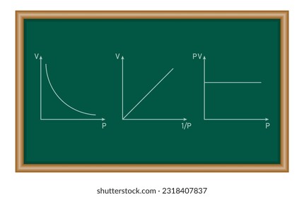 Graphical representation of boyle's law. Scientific vector illustration isolated on white background.