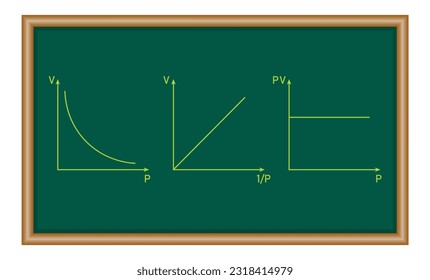 Representación gráfica de la ley de boyle. Ilustración vectorial científica aislada en fondo blanco.