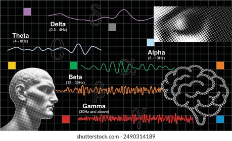 Graphical representation of brainwave frequencies: Delta, Theta, Alpha, Beta, and Gamma waves, each shown with distinct colors and patterns on a black grid background. frequencies of different mental 