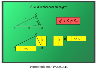 The graphical representation of the calculation of Euclid's theorem on height