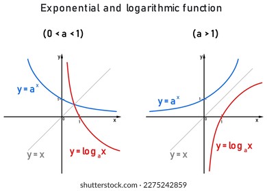 Graphical representation and comparison of logarithmic and exponential functions distinguished by blue and red colors