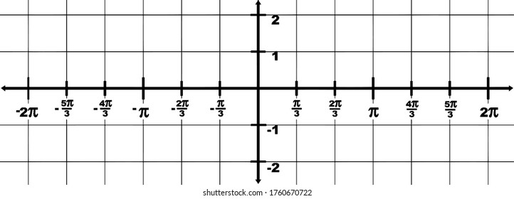 graphical representation of a domain x-axis from -2? to 2? and a range y-axis from -2 to 2. The interval between two point is 1/3?, vintage line drawing or engraving illustration.