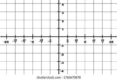 graphical representation of a domain x-axis from -2? to 2? and a range y-axis from -4 to 4. The interval between two point is 1/3?, vintage line drawing or engraving illustration.