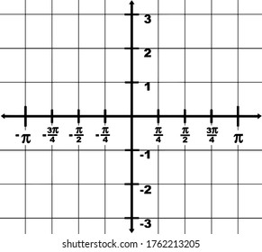 graphical representation of a domain x-axis from -? to ? and a range y-axis from -3 to 3. The interval between two point is 1/4?, vintage line drawing or engraving illustration.