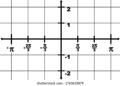 graphical representation of a domain x-axis from -? to ? and a range y-axis from -2 to 2. The interval between two point is 1/3?, vintage line drawing or engraving illustration.