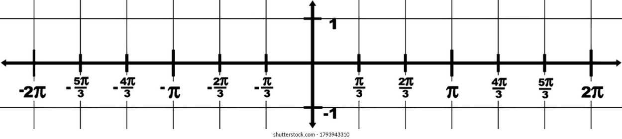 graphical representation of a domain x-axis from -2? to 2? and a range y-axis from -1 to 1. The interval between two point is 1/3?, vintage line drawing or engraving illustration.
