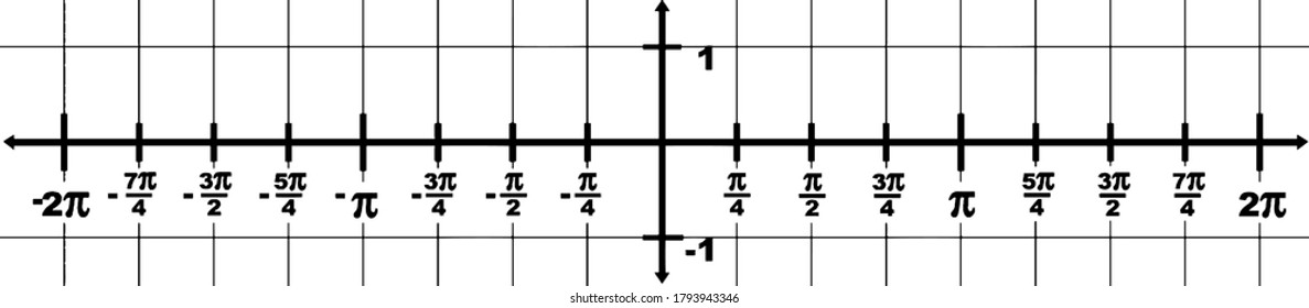 graphical representation of a domain x-axis from -2? to 2? and a range y-axis from -1 to 1. The interval between two point is 1/4?, vintage line drawing or engraving illustration.