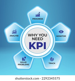 Graphical representation of KPI. Key Performance Indicators (KPIs) are used by businesses to measure their performance against goals. 