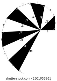Graphical representation of the magnitudes of square roots up to the square root of ten using the Pythagorean theorem