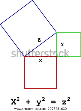 graphical representation of Pythagorean theorem x squired plus y squired is equals to z squired