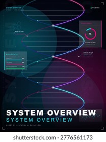 A graphical representation shows a system overview with modules, sensor data, and a live sync status. The design includes colorful lines and various graphical elements that present information.