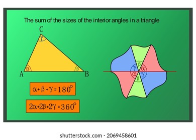 The graphical representation of the sum of internal angles in a triangle, which is 180 degrees