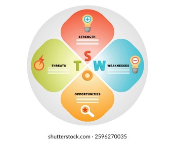 A graphical representation of the SWOT analysis. Depicting strengths, weaknesses, opportunities, and threats in a colorful layout. Ideal for business strategy. Flat vector illustration