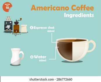 graphics design of americano coffee recipes, info graphics of americano coffee ingredients, collection of coffee machine,coffee grinder, milk, espresso shot for making a great cup of coffee.