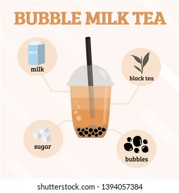 graphics design of bubble milk tea recipes, info graphics of bubble milk tea ingredients, collection of milk, black tea, sugar and bubbles for making a bubble milk tea.