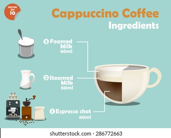 graphics design of cappuccino coffee recipes, info graphics of cappuccino coffee ingredients, collection of coffee machine,coffee grinder, milk, espresso shot for making a great cup of coffee.