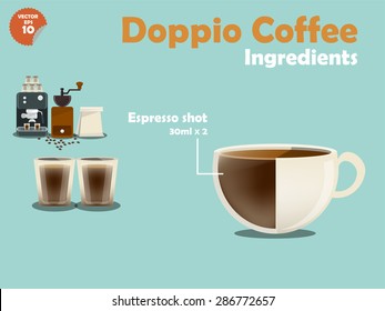 graphics design of doppio coffee recipes, info graphics of doppio coffee ingredients, illustration collection of coffee machine,coffee grinder, milk, espresso shot for making a great cup of coffee.