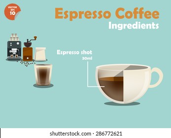 graphics design of espresso coffee recipes,info graphics of espresso coffee ingredients, illustration collection of coffee machine,coffee grinder, milk, espresso shot for making a great cup of coffee.