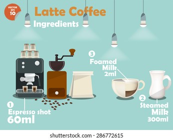 graphics design of latte coffee recipes, info graphics of latte coffee ingredients, collection of coffee machine,coffee grinder, milk, espresso shot for making a great cup of coffee.
