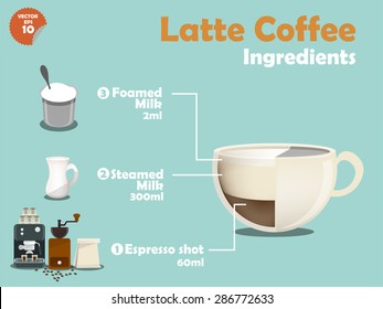 graphics design of latte coffee recipes, info graphics of latte coffee ingredients, collection of coffee machine,coffee grinder, milk, espresso shot for making a great cup of coffee.