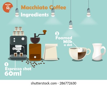 graphics design of macchiato coffee recipes, info graphics of macchiato coffee ingredients, collection of coffee machine,coffee grinder, milk, espresso shot for making a great cup of coffee.