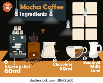 graphics design of mocha coffee recipes, info graphics of mocha coffee ingredients, illustration collection of coffee machine,coffee grinder, milk, espresso shot for making a great cup of coffee.