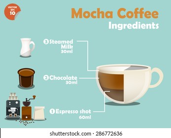 graphics design of mocha coffee recipes, info graphics of mocha coffee ingredients, illustration collection of coffee machine,coffee grinder, milk, espresso shot for making a great cup of coffee.