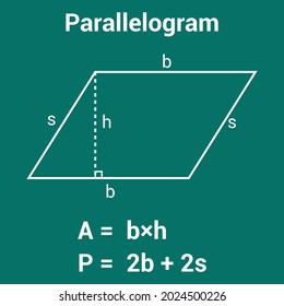 Graphics Showing Area Perimeter Parallelogram Mathematics Stock Vector 