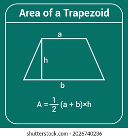 Grafik, die den Bereich eines Trapezis in der Mathematik zeigt