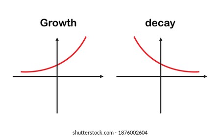 graphing exponential growth and decay functions
