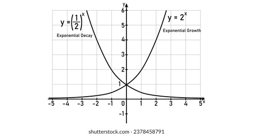 Graphing exponential growth and decay functions. Mathematics resources for teachers and students. Vector illustration.