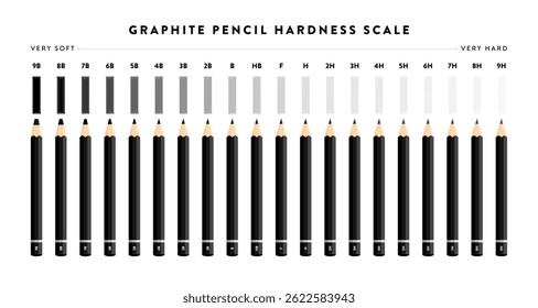 Gráfico de escala de dureza de lápis de grafite de grau 9B muito suave a 9H muito duro. Desenho, esboço, design e arte infográfica. Ilustração de vetor plano isolada no plano de fundo branco