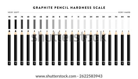 Graphite pencil hardness scale chart from very soft 9B to very hard 9H grade. Drawing, sketching, design, and art infographic. Flat vector illustration isolated on white background