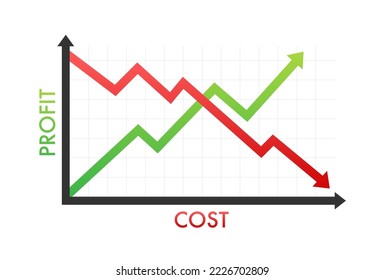 Graphs cost vs profit. Costs reduction. Vector stock illustration.