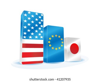 Graphs in the Form of Flag USA, EU and Japan