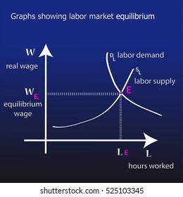 Graphs showing labor market equilibrium on blue-black background. Vector Illustration.