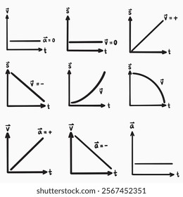 Graphs of speed physics linear illustration